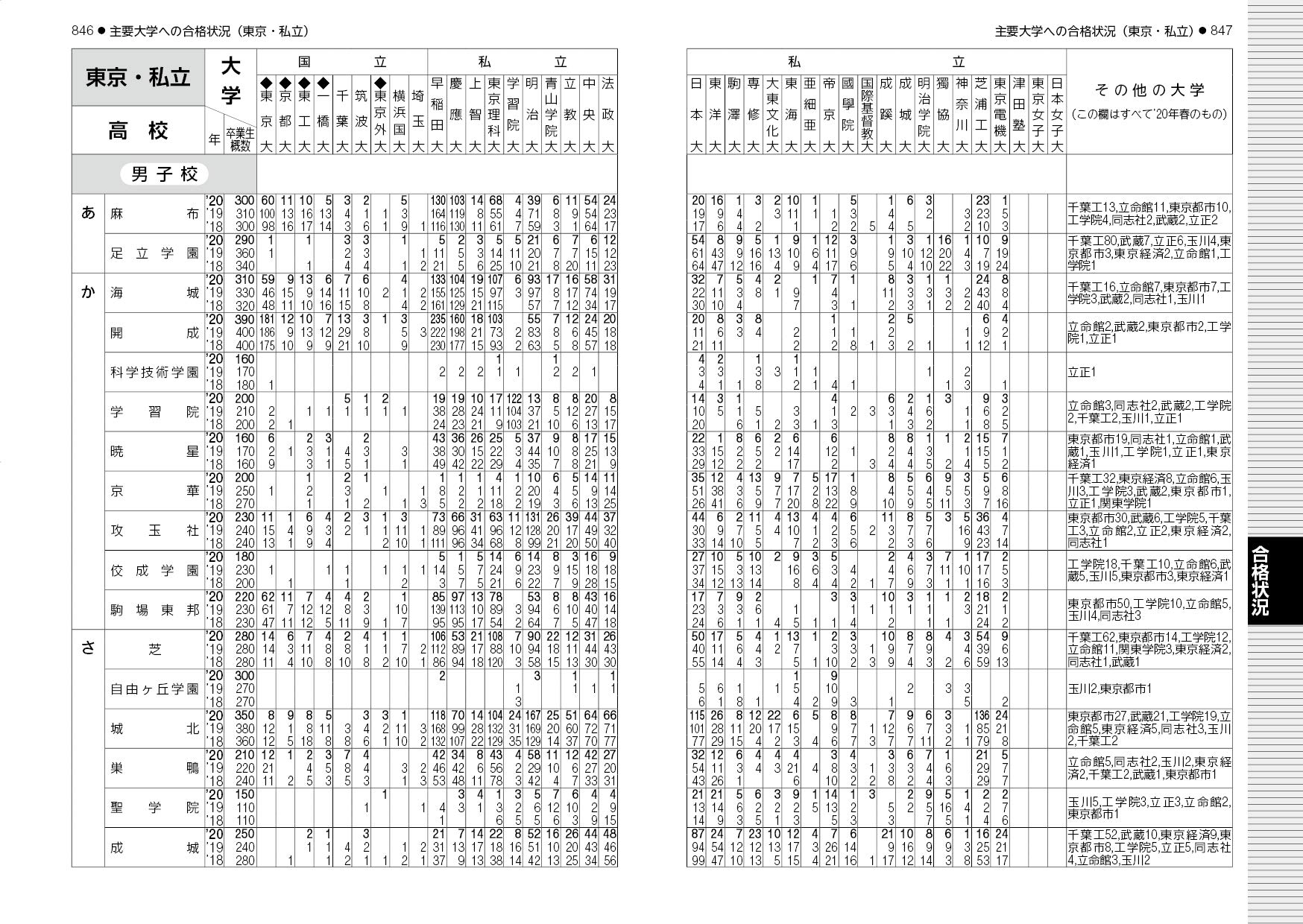 Amazon.com: 晶文社学校案内編集部: books, biography, latest update